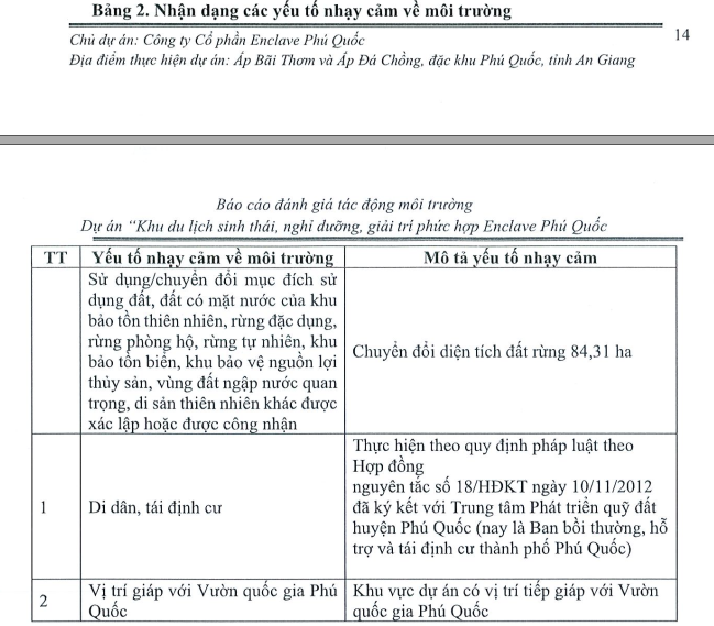 Dự &aacute;n Enclave lập b&aacute;o c&aacute;o về t&aacute;c động m&ocirc;i trường - Ảnh 4.