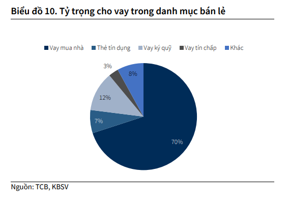 Giảm cho vay bất động sản – xây dựng – vật liệu xây dựng xuống 25% vào 2030: Techcombank tính làm gì?- Ảnh 2. Giảm cho vay bất động sản – xây dựng – vật liệu xây dựng xuống 25% vào 2030: Techcombank tính làm gì?- Ảnh 2.