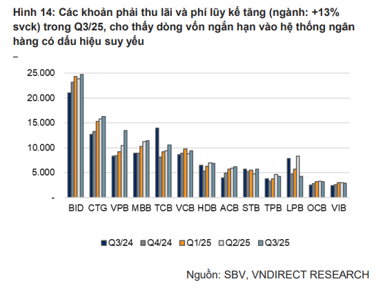 VnDirect Research: Xu hướng lãi suất tiền gửi nhiều khả năng tiếp tục tăng trong giai đoạn cuối năm- Ảnh 4. VnDirect Research: Xu hướng lãi suất tiền gửi nhiều khả năng tiếp tục tăng trong giai đoạn cuối năm- Ảnh 4.