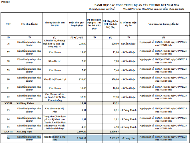 Danh sách 10 khu đô thị lớn nhất Tây Ninh sẽ thu hồi đất năm 2026- Ảnh 3. Danh sách 10 khu đô thị lớn nhất Tây Ninh sẽ thu hồi đất năm 2026- Ảnh 3.