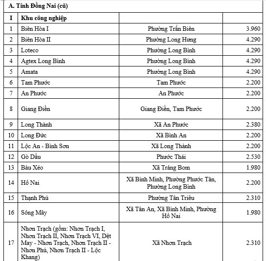 BẢNG GIÁ ĐẤT ĐỒNG NAI 2026: Chi tiết giá đất khu công nghiệp, cụm công nghiệp- Ảnh 2.
