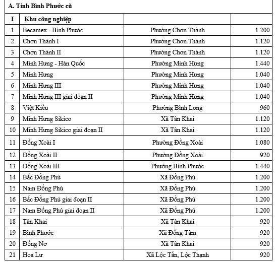 BẢNG GIÁ ĐẤT ĐỒNG NAI 2026: Chi tiết giá đất khu công nghiệp, cụm công nghiệp- Ảnh 4.