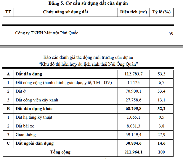 Dự án Núi Ông Quán tại Phú Quốc- Ảnh 3. Dự án Núi Ông Quán tại Phú Quốc- Ảnh 3.
