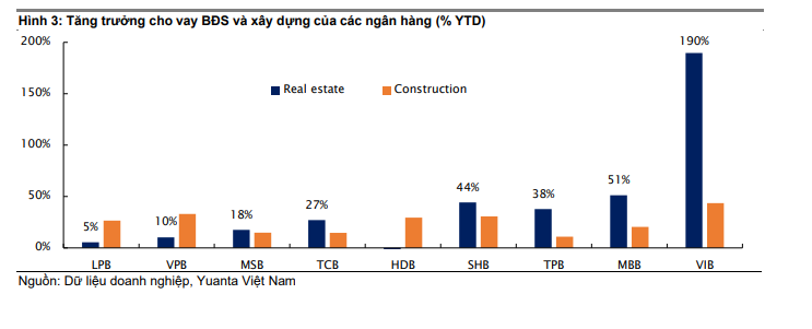 Tín dụng năm 2026 được dự báo tăng 20% nhờ thị trường bất động sản khởi sắc- Ảnh 2. Tín dụng năm 2026 được dự báo tăng 20% nhờ thị trường bất động sản khởi sắc- Ảnh 2.