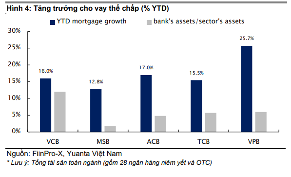 Tín dụng năm 2026 được dự báo tăng 20% nhờ thị trường bất động sản khởi sắc- Ảnh 3. Tín dụng năm 2026 được dự báo tăng 20% nhờ thị trường bất động sản khởi sắc- Ảnh 3.