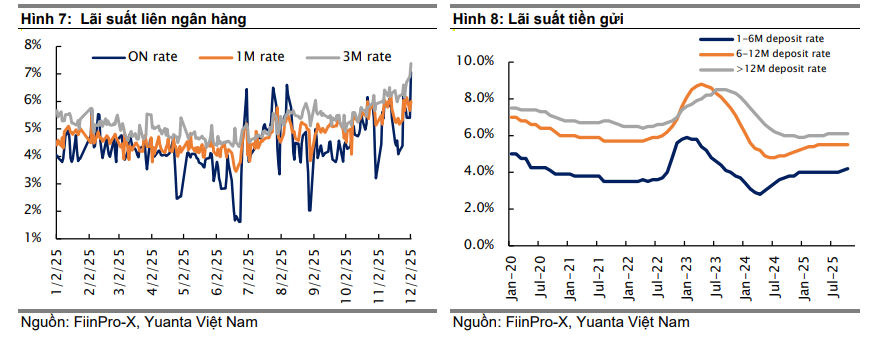 Cho vay rẻ, huy động đắt: ngân hàng bước vào giai đoạn lãi mỏng- Ảnh 2. Cho vay rẻ, huy động đắt: ngân hàng bước vào giai đoạn lãi mỏng- Ảnh 2.