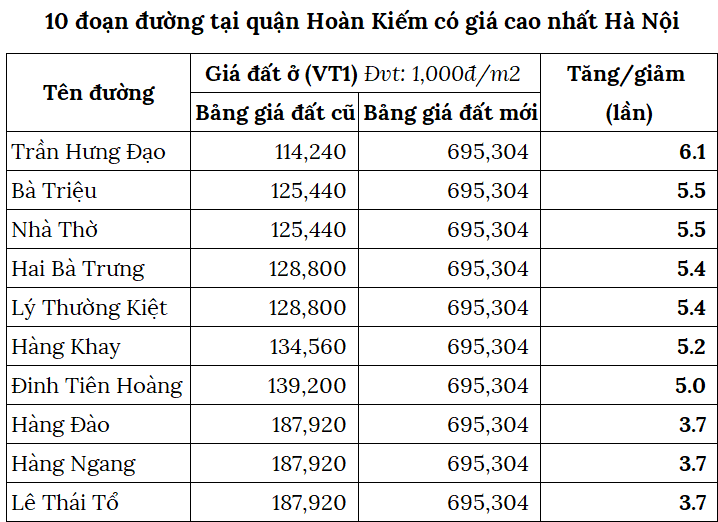 Bảng gi&aacute; đất 2026: T&aacute;c động thế n&agrave;o đến tiền l&agrave;m sổ, chuyển mục đ&iacute;ch, mua b&aacute;n nh&agrave; đất?- Ảnh 2.