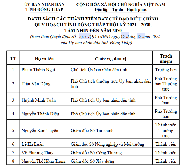 Đồng Th&aacute;p ch&iacute;nh thức &ldquo;bấm n&uacute;t&rdquo; điều chỉnh quy hoạch tỉnh lớn nhất thập kỷ- Ảnh 2.
