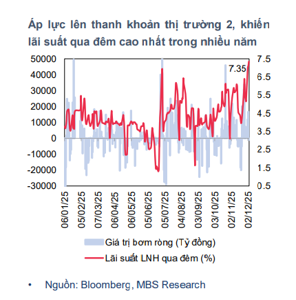 Dự báo mới nhất về lãi suất huy động và lãi suất cho vay năm 2026- Ảnh 3. Dự báo mới nhất về lãi suất huy động và lãi suất cho vay năm 2026- Ảnh 3.