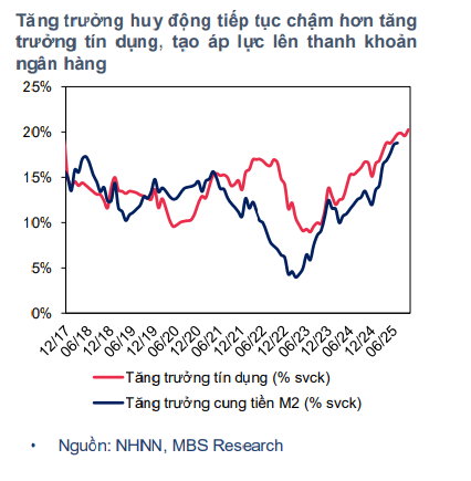 Dự báo mới nhất về lãi suất huy động và lãi suất cho vay năm 2026- Ảnh 4. Dự báo mới nhất về lãi suất huy động và lãi suất cho vay năm 2026- Ảnh 4.