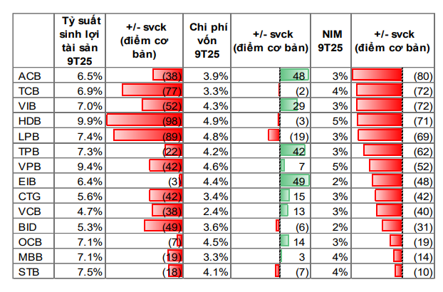 Dự báo mới nhất về lãi suất huy động và lãi suất cho vay năm 2026- Ảnh 5. Dự báo mới nhất về lãi suất huy động và lãi suất cho vay năm 2026- Ảnh 5.