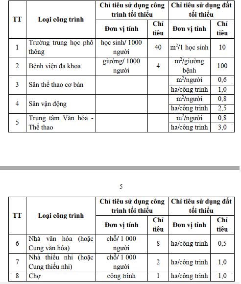 Duyệt quy hoạch phân khu siêu đô thị lớn nhất Đồng bằng Sông Cửu Long dân số 300.000 người- Ảnh 5. Duyệt quy hoạch phân khu siêu đô thị lớn nhất Đồng bằng Sông Cửu Long dân số 300.000 người- Ảnh 5.