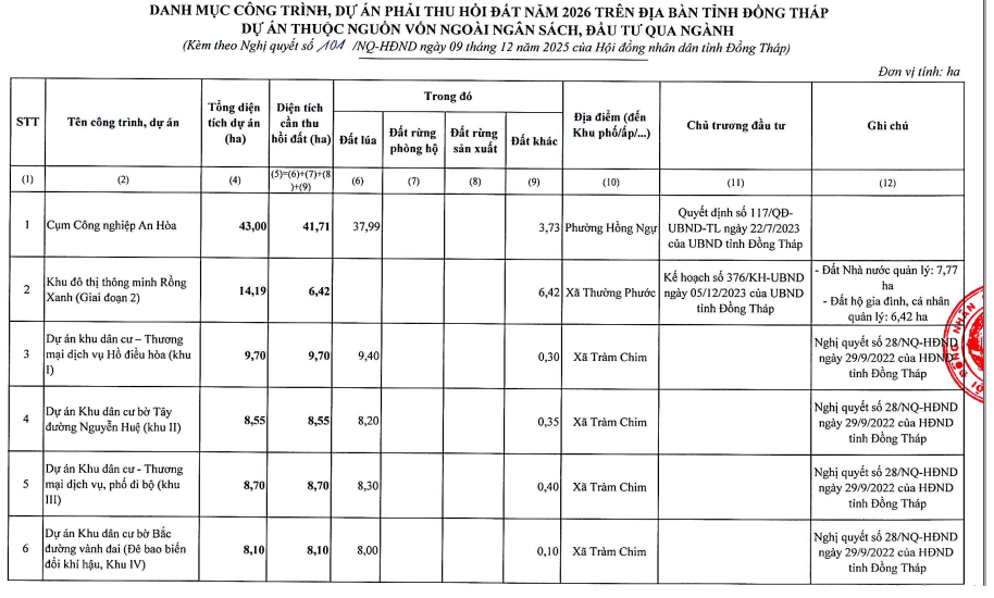 Danh s&aacute;ch 19 khu đ&ocirc; thị sẽ thu hồi đất năm 2026 tại Đồng Th&aacute;p- Ảnh 4.