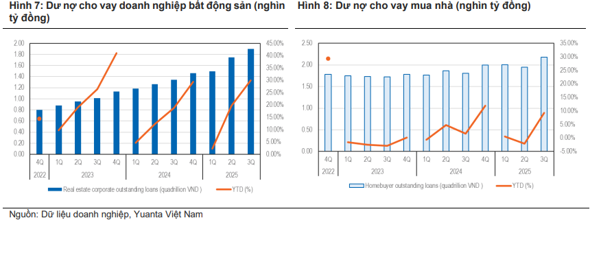 L&atilde;i suất ưu đ&atilde;i mua nh&agrave; 12 th&aacute;ng l&ecirc;n 7,2&ndash;8,5% cũng kh&ocirc;ng thể đảo ngược đ&agrave; phục hồi của thị trường nh&agrave; đất?- Ảnh 3.