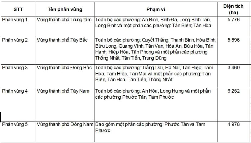 H&eacute; lộ 5 ph&acirc;n v&ugrave;ng ph&aacute;t triển đ&ocirc; thị Bi&ecirc;n H&ograve;a theo quy hoạch mới nhất- Ảnh 2.