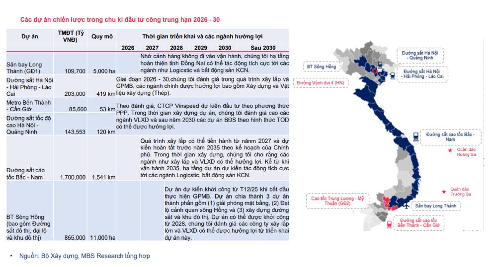 Một ph&acirc;n kh&uacute;c th&eacute;p đang được &ldquo;gọi t&ecirc;n&rdquo; nhờ&nbsp;c&aacute;c dự &aacute;n đường sắt 2026- Ảnh 4.