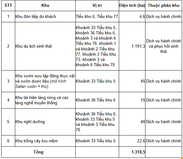 H&eacute; lộ đồ &aacute;n du lịch sinh th&aacute;i, nghỉ dưỡng hơn 1.300ha đến năm 2030- Ảnh 2.