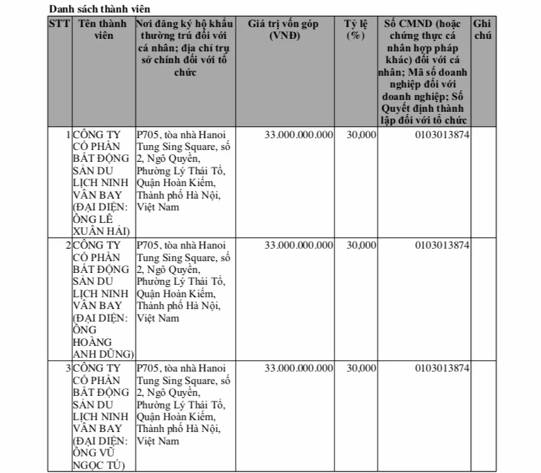 Đồng Nai duyệt khu đ&ocirc; thị 55ha ven s&ocirc;ng S&agrave;i G&ograve;n- Ảnh 2.