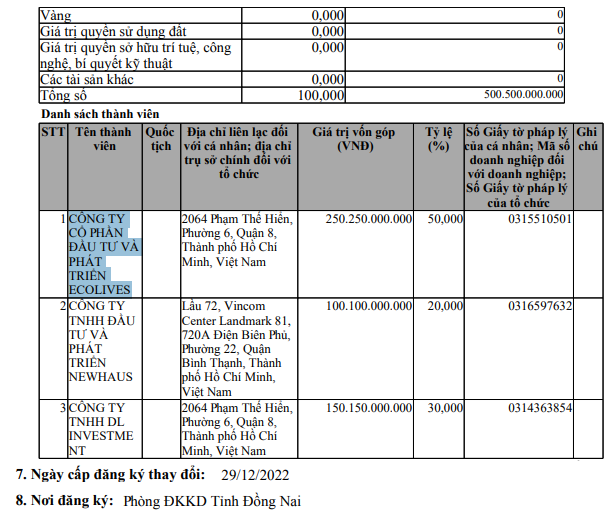 Đồng Nai duyệt khu đ&ocirc; thị 55ha ven s&ocirc;ng S&agrave;i G&ograve;n- Ảnh 4.