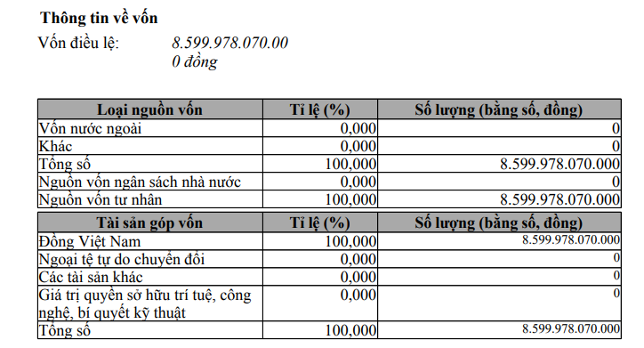 Tập đo&agrave;n FLC bất ngờ được "bơm" th&ecirc;m 1.500 tỷ đồng- Ảnh 1.