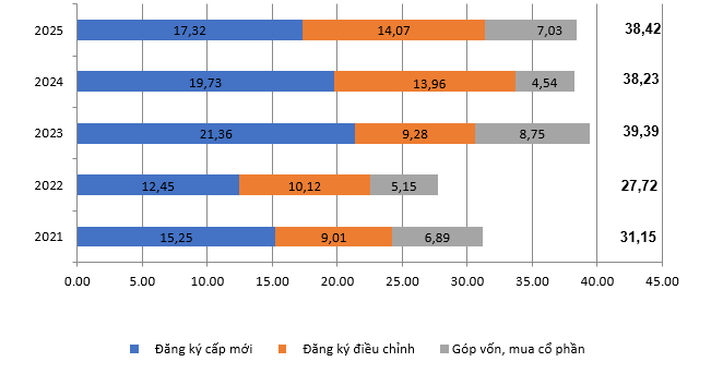 Gần 2 tỷ USD vốn ngoại được "bơm" v&agrave;o thị trường bất động sản năm qua- Ảnh 1.