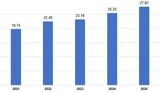 Gần 2 tỷ USD vốn ngoại được "bơm" vào thị trường bất động sản năm qua- Ảnh 2. Gần 2 tỷ USD vốn ngoại được "bơm" vào thị trường bất động sản năm qua- Ảnh 2.