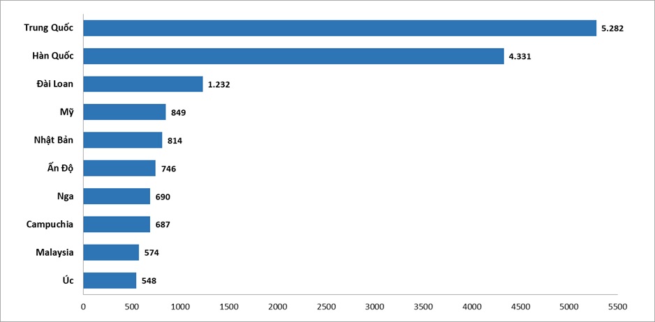 Kh&aacute;ch quốc tế đến Việt Nam đạt mức cao kỷ lục, tăng 20,4% so với năm trước- Ảnh 2.
