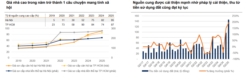 Vì sao nhà ở xã hội đang được kỳ vọng “hạ nhiệt” cơn sốt giá nhà?- Ảnh 2. Vì sao nhà ở xã hội đang được kỳ vọng “hạ nhiệt” cơn sốt giá nhà?- Ảnh 2.