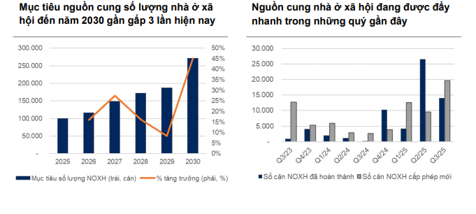 Vì sao nhà ở xã hội đang được kỳ vọng “hạ nhiệt” cơn sốt giá nhà?- Ảnh 3. Vì sao nhà ở xã hội đang được kỳ vọng “hạ nhiệt” cơn sốt giá nhà?- Ảnh 3.