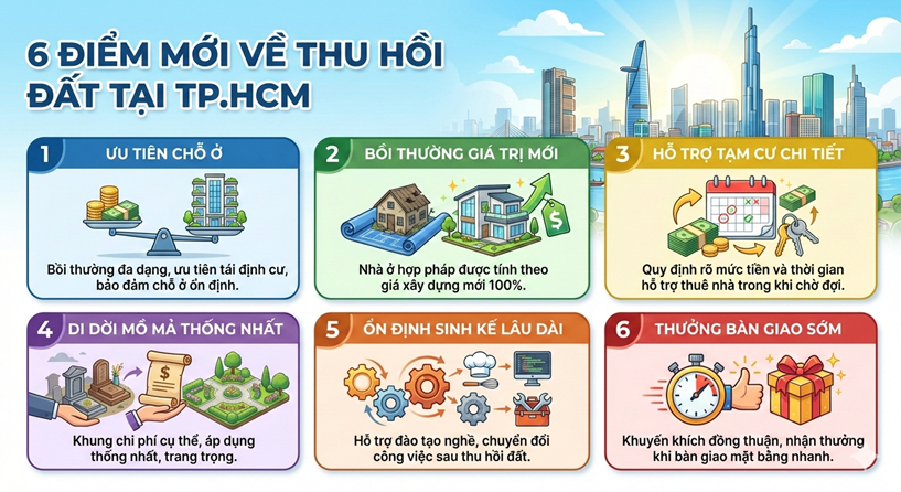6 điểm mới về thu hồi đất tại TP.HCM người d&acirc;n cần biết- Ảnh 1.