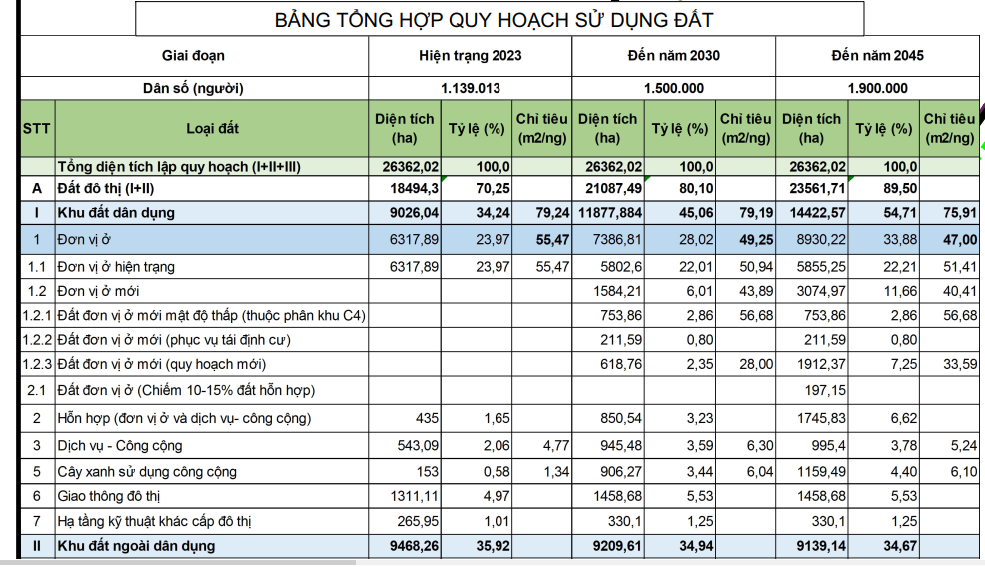 Quy hoạch đô thị Biên Hòa 2045: 26.300ha và là đô thị loại II- Ảnh 1. Quy hoạch đô thị Biên Hòa 2045: 26.300ha và là đô thị loại II- Ảnh 1.