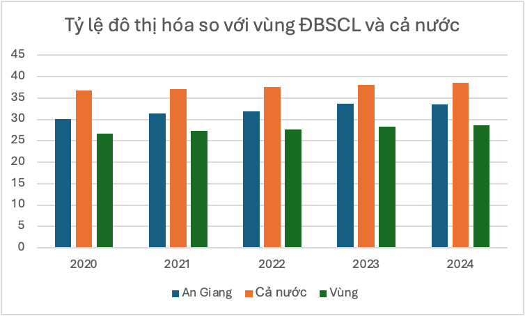 Quy hoạch An Giang 2030 điều chỉnh những nội dung gì so với trước sáp nhập?- Ảnh 2. Quy hoạch An Giang 2030 điều chỉnh những nội dung gì so với trước sáp nhập?- Ảnh 2.