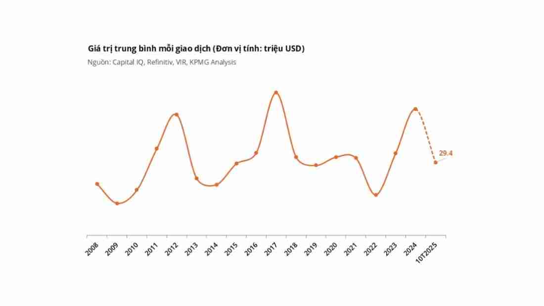 C&aacute;c thương vụ M&A bất động sản đang h&eacute; lộ điều g&igrave; về tương lai thị trường nh&agrave; ở Việt Nam?- Ảnh 3.