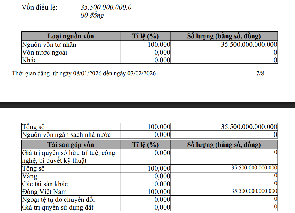 H&atilde;ng taxi của &ocirc;ng Phạm Nhật Vượng tăng vốn điều lệ l&ecirc;n 35.500 tỷ đồng- Ảnh 1.