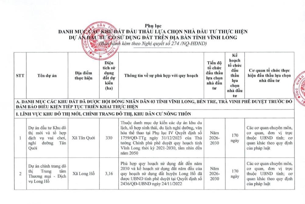 To&agrave;n cảnh triển khai c&aacute;c dự &aacute;n khu đ&ocirc; thị mới tại Vĩnh Long- Ảnh 3.