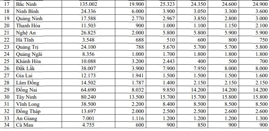 TP.HCM được giao chỉ ti&ecirc;u x&acirc;y hơn 28.000 căn nh&agrave; ở x&atilde; hội trong năm nay- Ảnh 3.