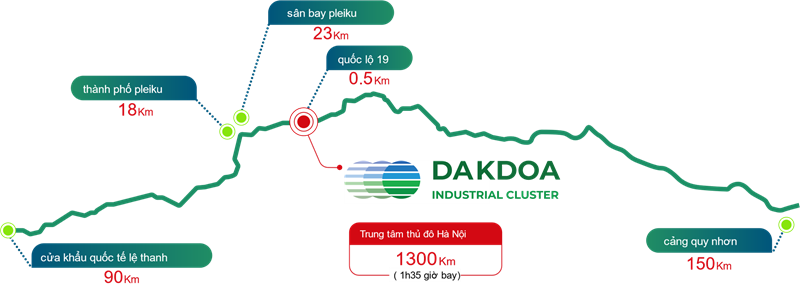 Cụm công nghiệp số 2 Đak Đoa Gia Lai- Ảnh 2. Cụm công nghiệp số 2 Đak Đoa Gia Lai- Ảnh 2.