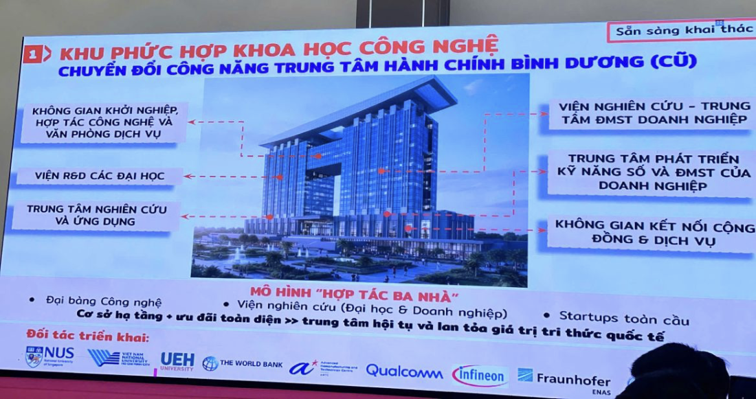 Đ&ocirc; thị khoa học c&ocirc;ng nghệ ph&iacute;a Bắc TP.HCM được c&ocirc;ng bố, hạ tầng v&agrave; bất động sản sẽ ph&aacute;t triển đột ph&aacute;- Ảnh 2.