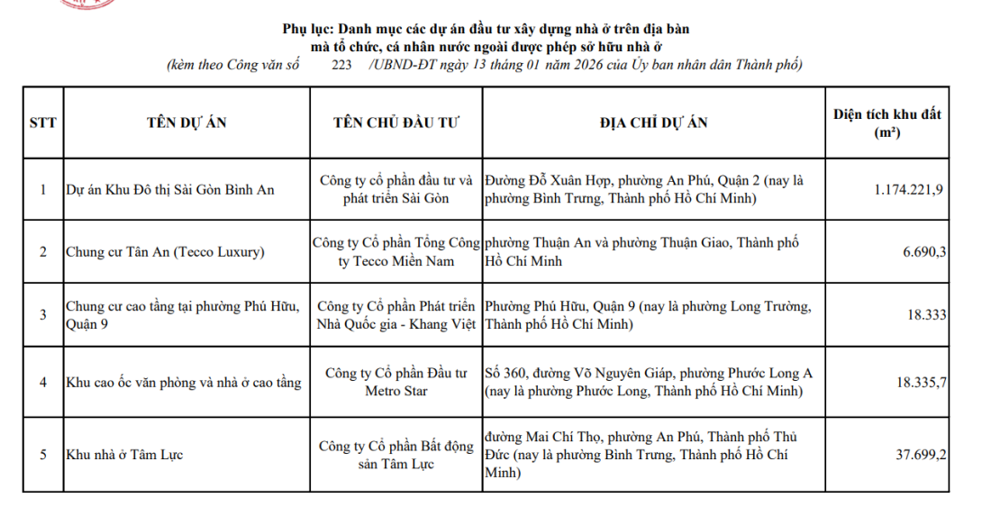 TP.HCM bổ sung 5 dự &aacute;n được ph&eacute;p b&aacute;n cho người nước ngo&agrave;i- Ảnh 1.