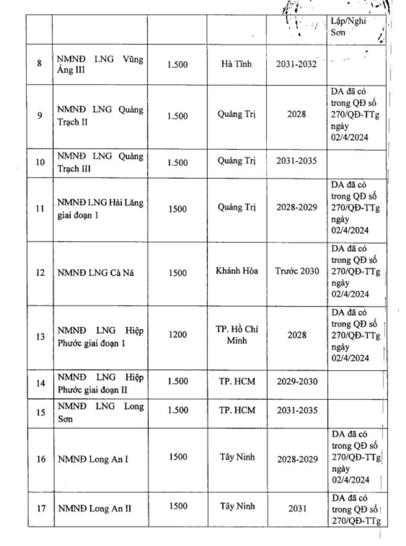 Một dự &aacute;n điện hơn 52.000 tỷ đồng tại Quảng Trị vừa c&oacute; bước tiến mới- Ảnh 2.