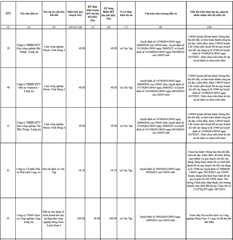 Chấm dứt hoạt động cụm c&ocirc;ng nghiệp quy m&ocirc; hơn 15ha tại T&acirc;y Ninh- Ảnh 3.