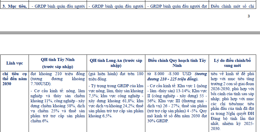 Quy hoạch T&acirc;y Ninh 2030: 19 điều chỉnh quan trọng người d&acirc;n cần biết- Ảnh 2.