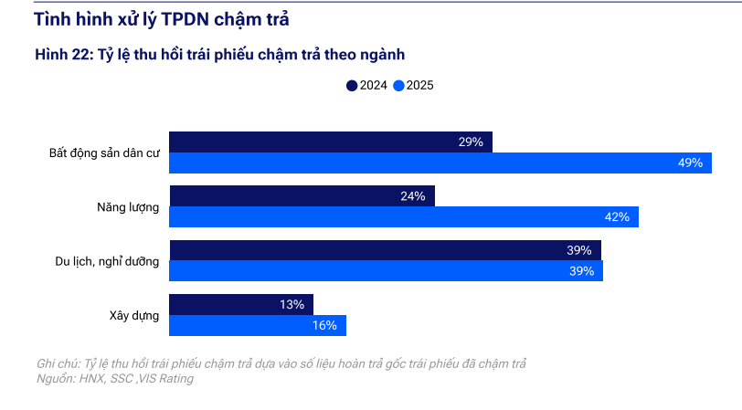 Tr&aacute;i phiếu doanh nghiệp lấy lại nhịp tăng trưởng- Ảnh 5.