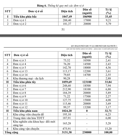 Đồng Nai quy hoạch Khu đ&ocirc; thị th&ocirc;ng minh ven s&ocirc;ng hơn 3.000 ha- Ảnh 2.