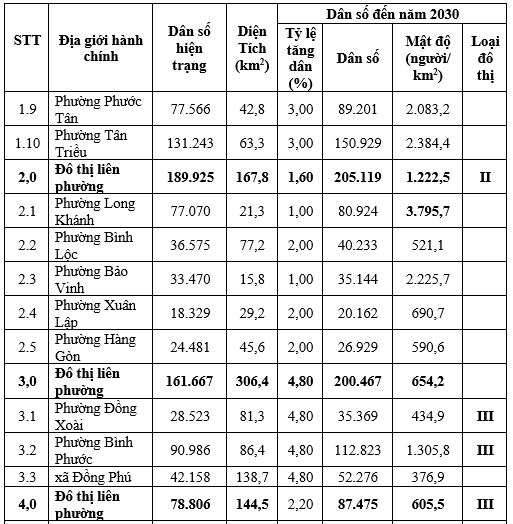 C&aacute;c bước c&ocirc;ng nhận đ&ocirc; thị loại I, II, III theo quy định mới- Ảnh 3.
