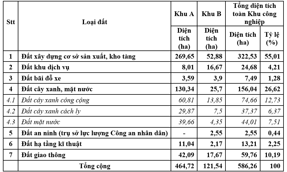 Khu c&ocirc;ng nghiệp Ho&agrave;i Mỹ Gia Lai- Ảnh 2.