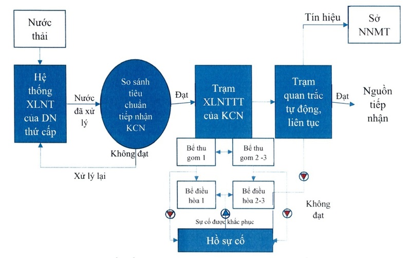 Khu c&ocirc;ng nghiệp Đ&ocirc;ng Nam &Aacute; giai đoạn 2 T&acirc;y Ninh- Ảnh 3.