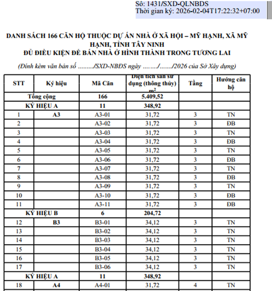 T&acirc;y Ninh mở b&aacute;n h&agrave;ng trăm căn nh&agrave; ở x&atilde; hội gi&aacute; từ 400 triệu/căn- Ảnh 2.