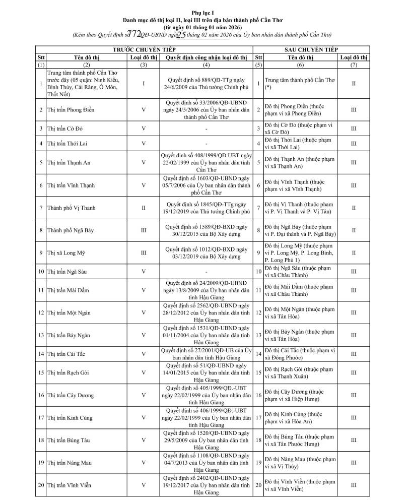 5 đô thị loại II của Cần Thơ lộ diện- Ảnh 2. 5 đô thị loại II của Cần Thơ lộ diện- Ảnh 2.