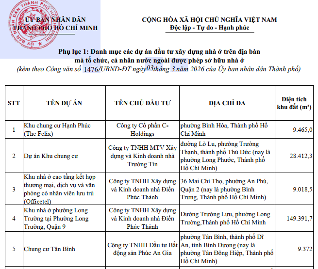 Chi tiết danh s&aacute;ch 24 dự &aacute;n nh&agrave; ở TP.HCM được b&aacute;n cho người nước ngo&agrave;i- Ảnh 2.